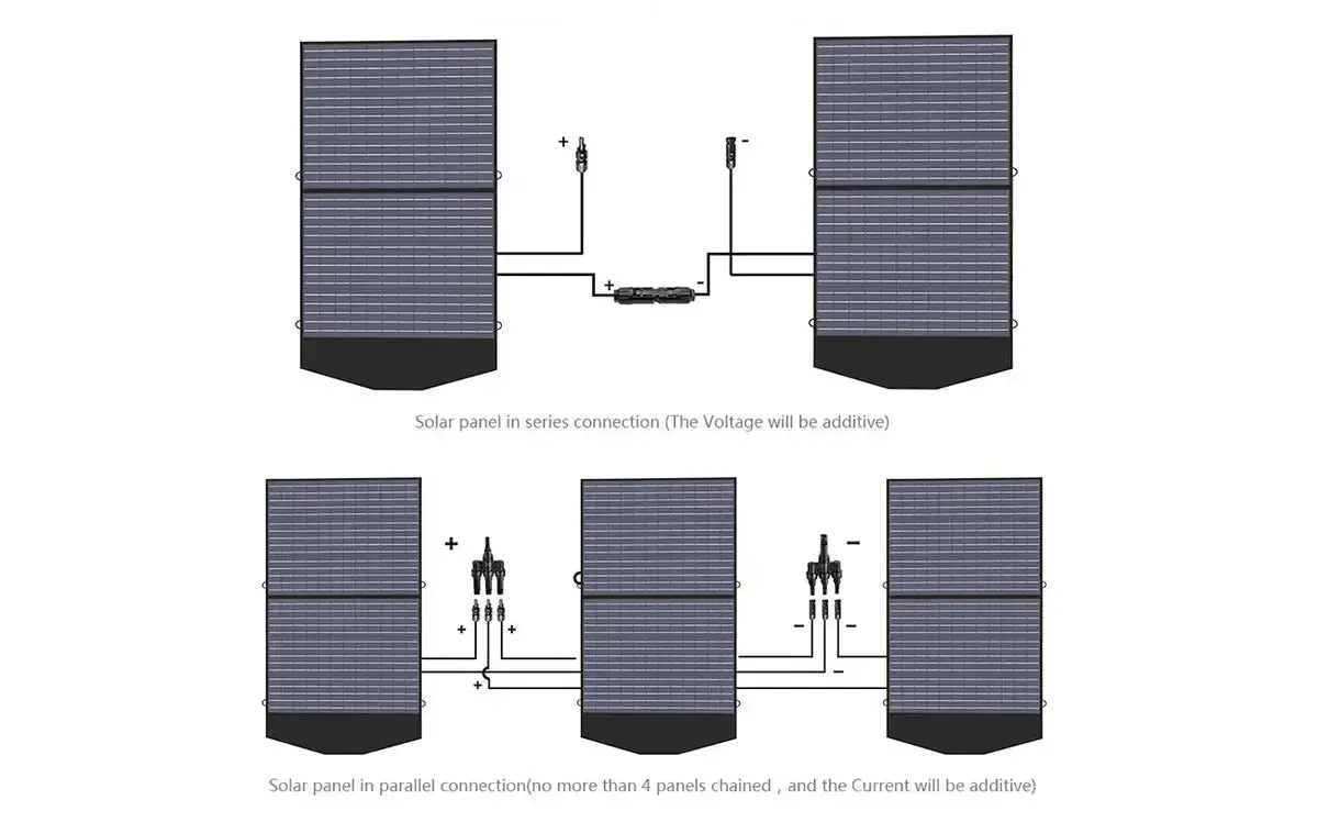 ALLPOWER Solar Generator Kit 1800W (R1500 + SP027 100W Solar Panel) - Image 12