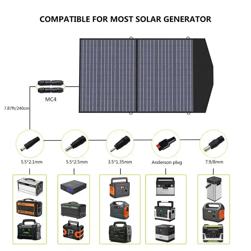 ALLPOWER Solar Generator Kit 1800W (R1500 + SP027 100W Solar Panel) - Image 5