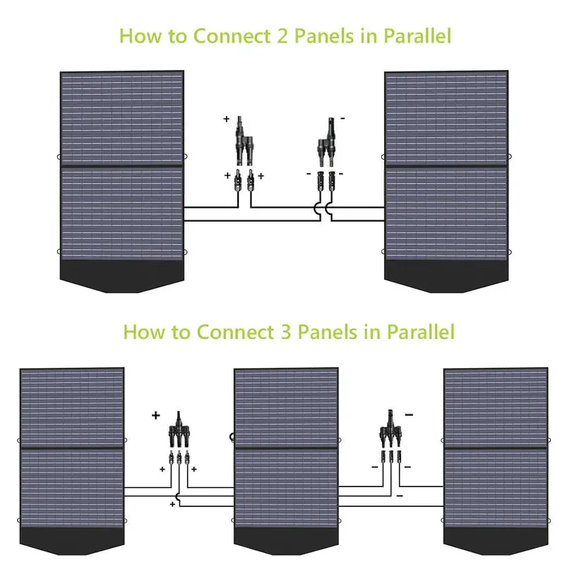 ALLPOWER Solar Generator Kit 1800W (R1500 + SP027 100W Solar Panel) - Image 6