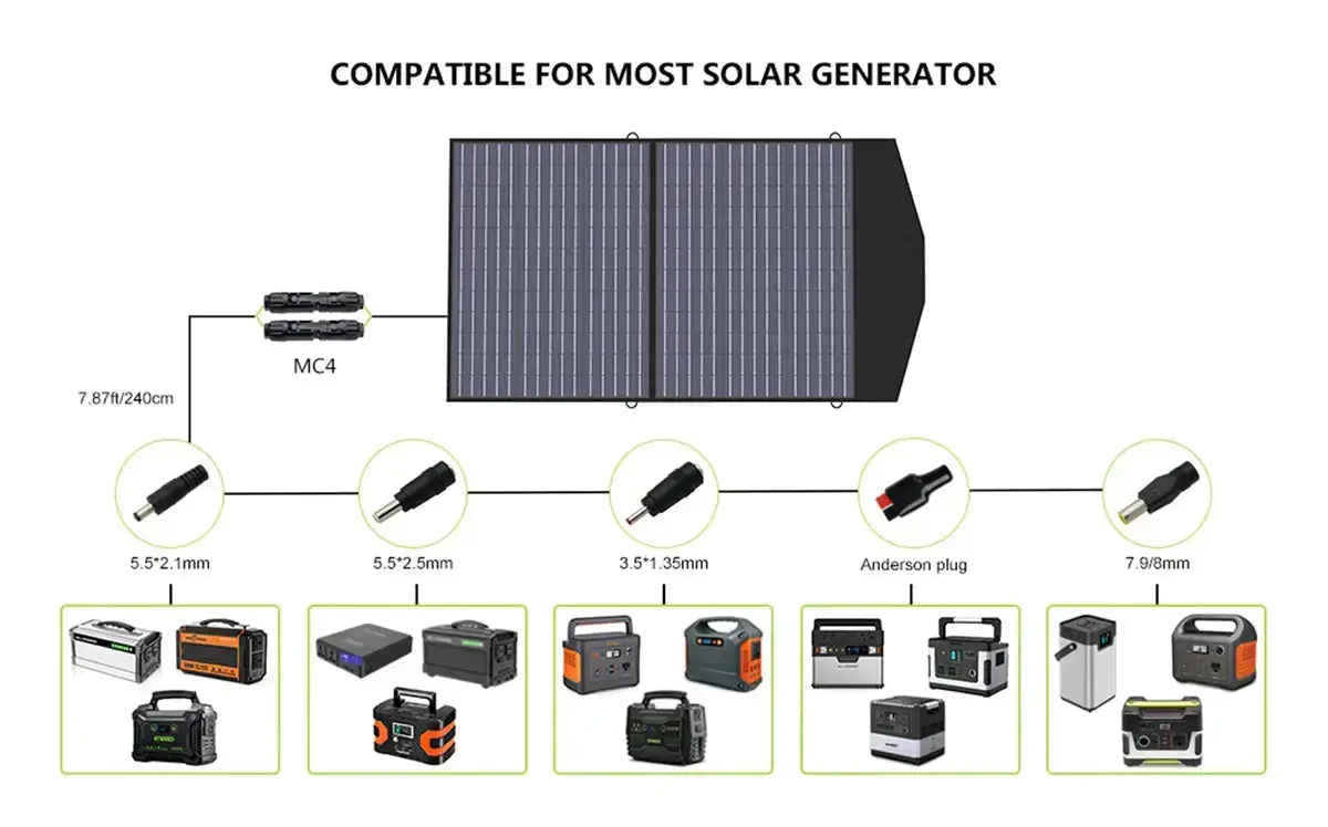 ALLPOWER Solar Generator Kit 1800W (R1500 + SP027 100W Solar Panel) - Image 11