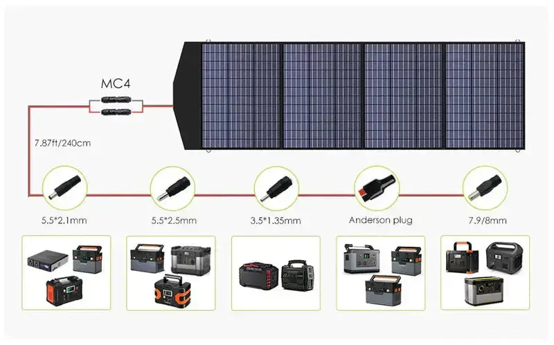 ALLPOWERS Solar Generator Kit 2500W (R2500 V2 + SP033 200W Solar Panel) - Image 10