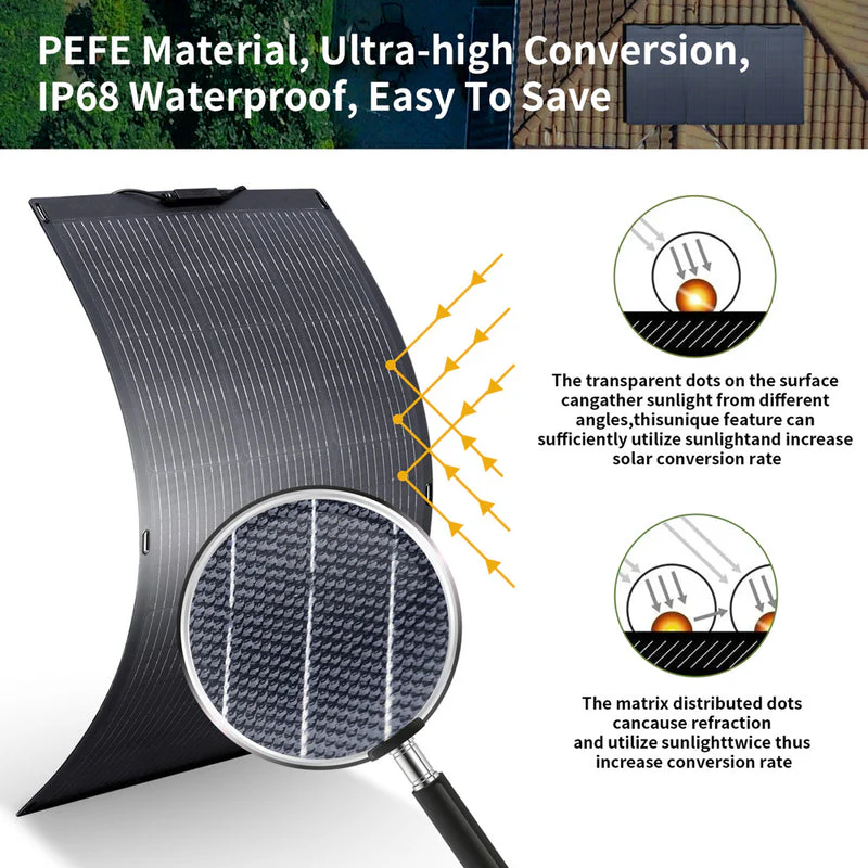 ALLPOWERS Solar Generator Kit 4000W (R4000 + SF100 100W Flexible Solar Panel) - Image 6