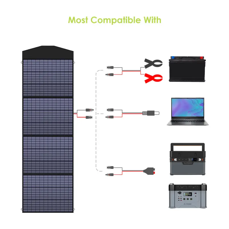 ALLPOWERS Solar Generator Kit 600W (R600 + SP033 200W Solar Panel) - Image 5