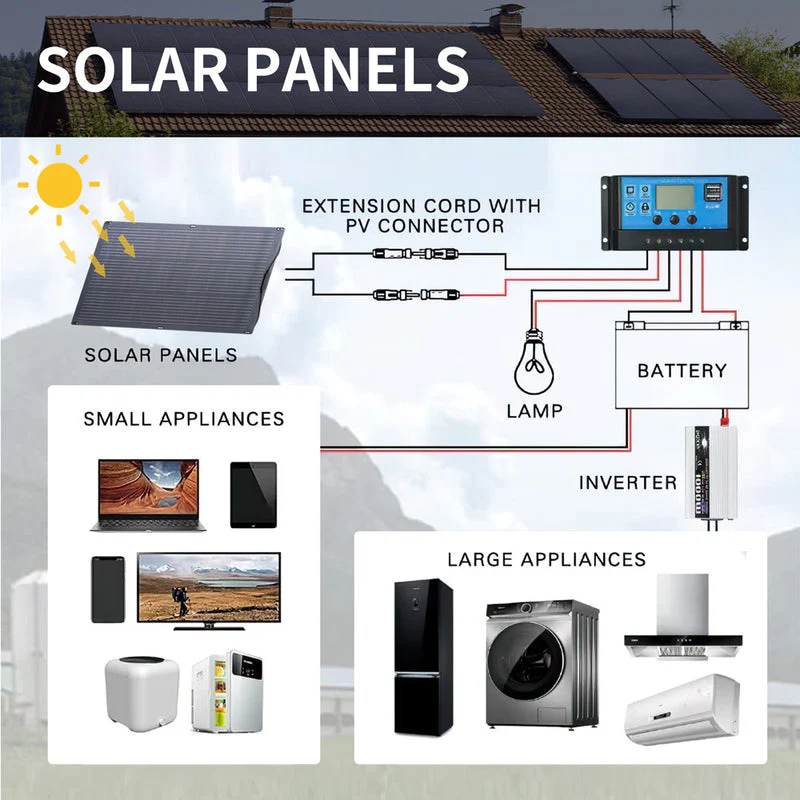 ALLPOWERS Solar Generator Kit 1500W (S1500 PLUS+ SF100 100W Flexible Solar Panel) - Image 10