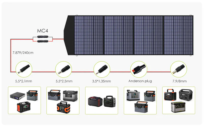 ALLPOWERS Solar Generator Kit 2400W (S2000 Pro + SP033 200W Solar Panel) - Image 9