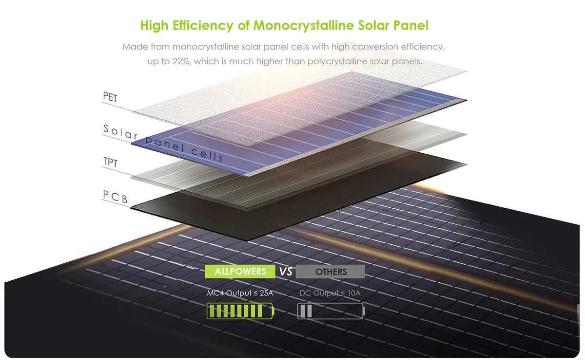ALLPOWERS Solar Generator Kit 300W (S300 Plus + SP027 100W Solar Panel) - Image 9