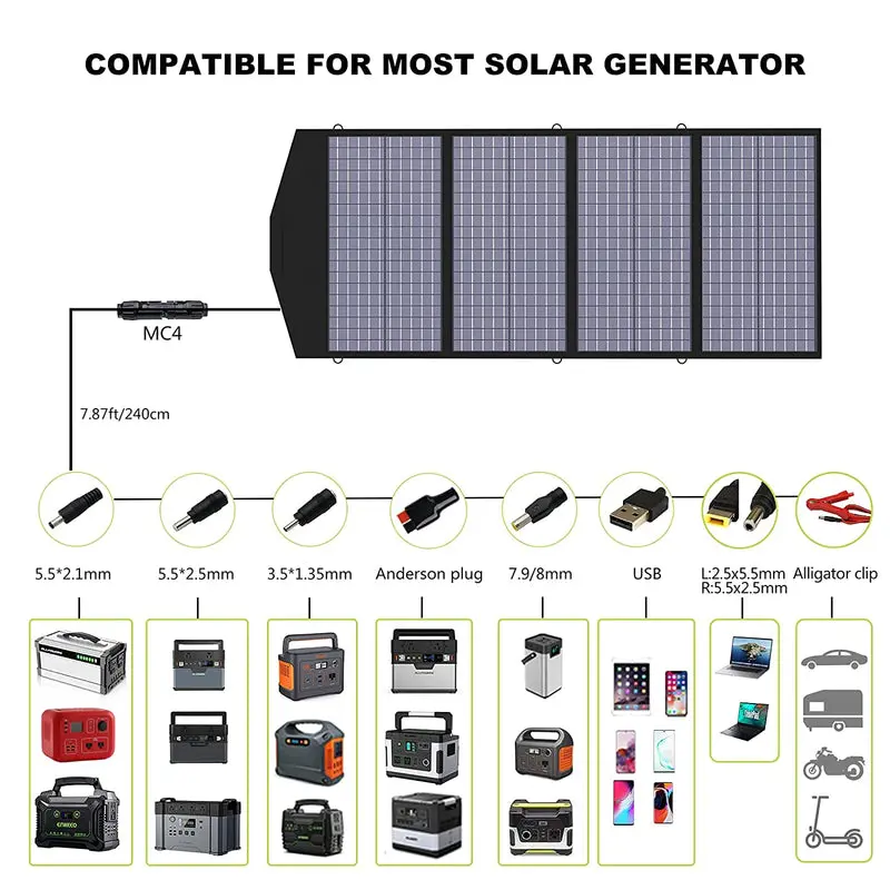 ALLPOWERS Solar Generator Kit 700W (S700 + SP029 140W Solar Panel) - Image 7