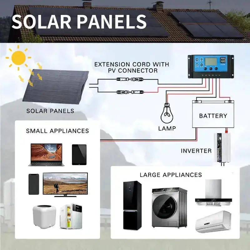 ALLPOWERS Solar Generator Kit 1800W (R1500 + SF100 100W Flexible Solar Panel) - Image 10