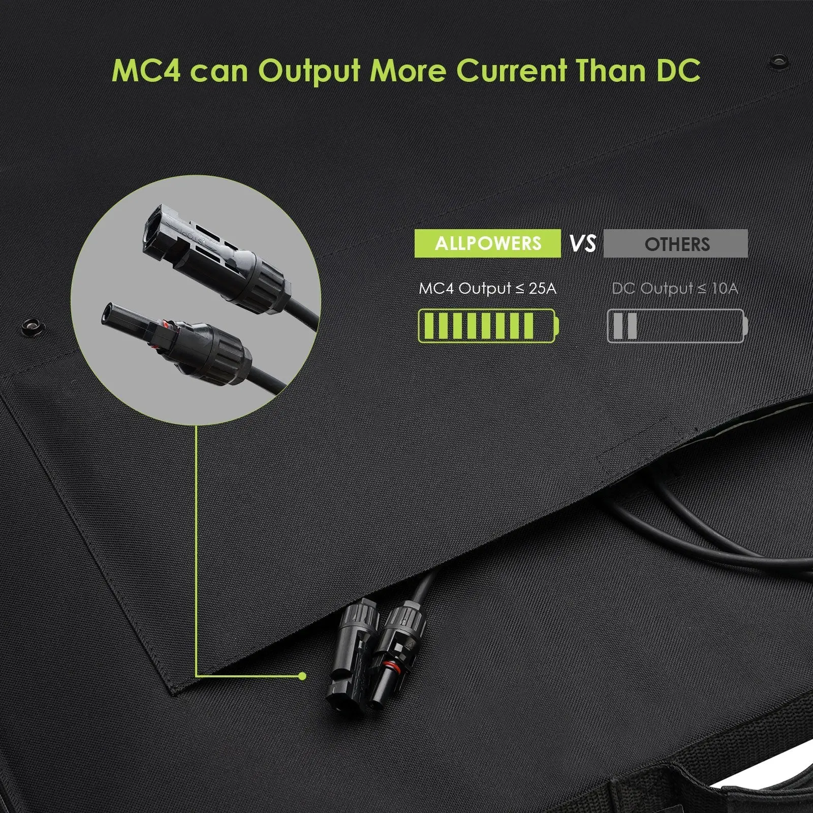 ALLPOWERS SP033 Portable Solar Panel 200W - Image 9